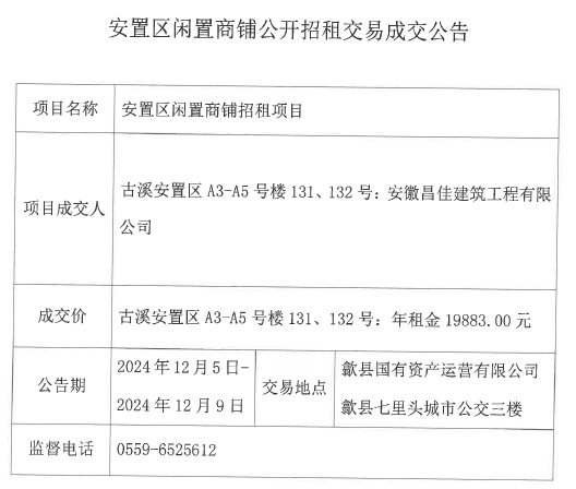 2024.12.5古溪安置区A3-5号楼131、132.jpg