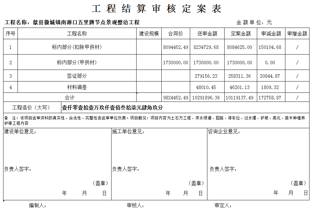 微信截图_20220119101004-审核定案表.png