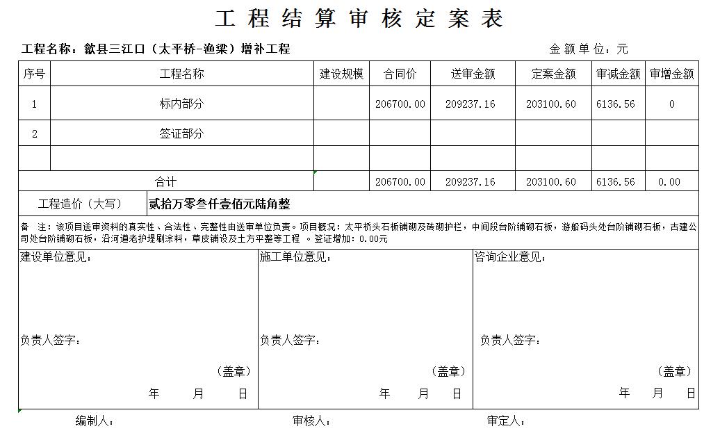 微信截图_20220120112048-审计定案表.jpg